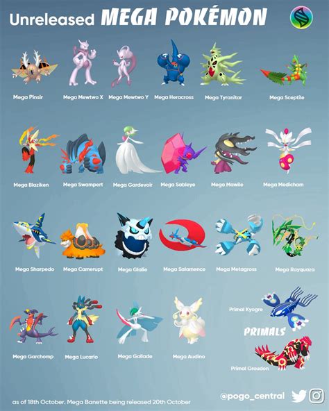 serebii mega pokemon|which mega pokemon are you.